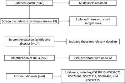 Integrated Analysis of Multiple Microarray Studies to Identify Novel Gene Signatures in Ulcerative Colitis